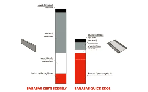 Térkőszegélyezés olcsón, gyorsan, egyszerűen - itt a megoldás!
